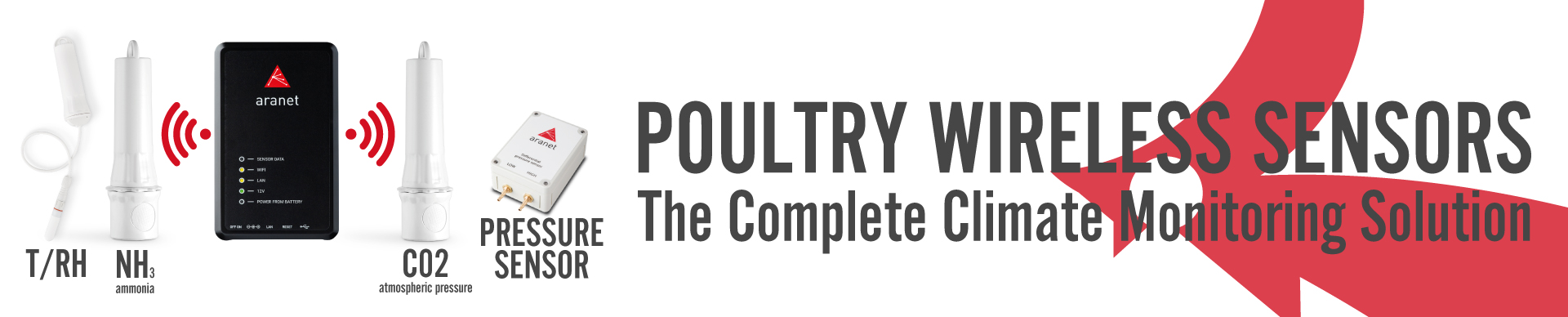 Poultry Wireless Sensors. The complete climate monitoring solution